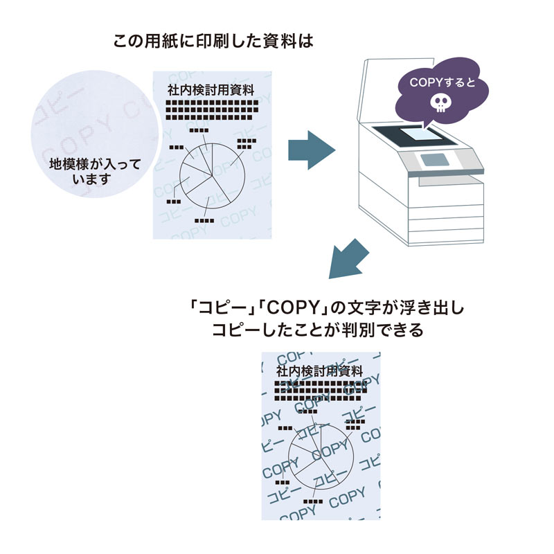 マルチタイプコピー偽造防止用紙（A3・100枚入り) JP-MTCBA3N