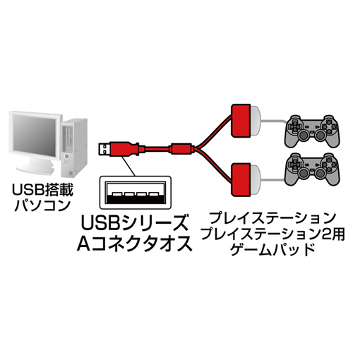 USBQ[pbhRo[^i2Ppj JY-PSUAD21