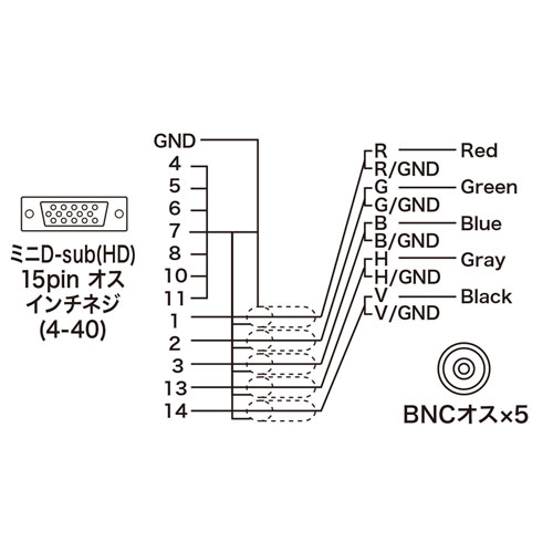 アナログRGBケーブル（2m）｜サンプル無料貸出対応 KB-5BNC2K |サンワ
