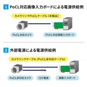 カメラリンクケーブル 3m KB-CAMPO-03N | 通販ならサンワダイレクト