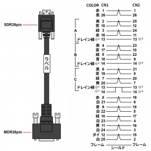 カメラリンクケーブル 10m KB-CAMPO-10N | 通販ならサンワダイレクト