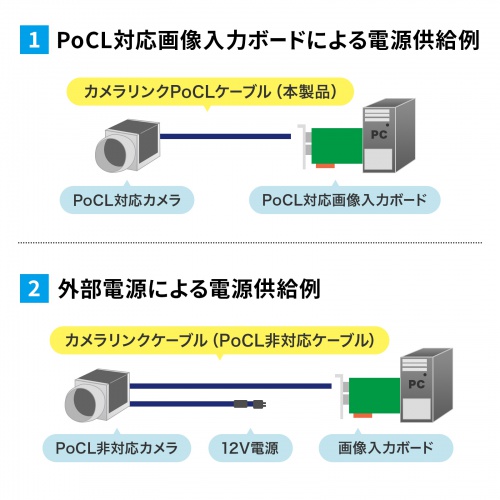カメラリンクケーブル PoCL SDR26pinオス－SDR26pinオス 5m KB-CAMPOSS
