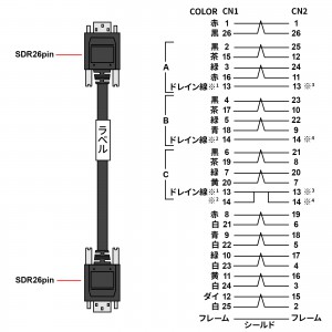 カメラリンクケーブル 10m KB-CAMPOSS-10N | 通販ならサンワダイレクト