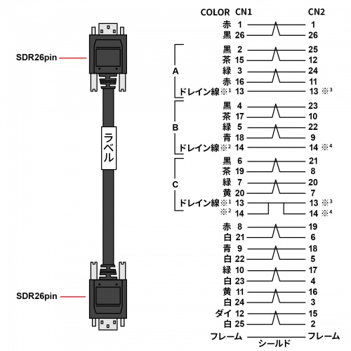 カメラリンクケーブル PoCL SDR26pinオス－SDR26pinオス 5m KB-CAMPOSS