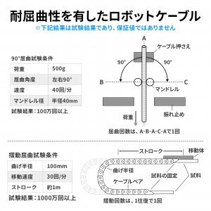 CCDカメラケーブル 10m KB-CCDR-10N | 通販ならサンワダイレクト