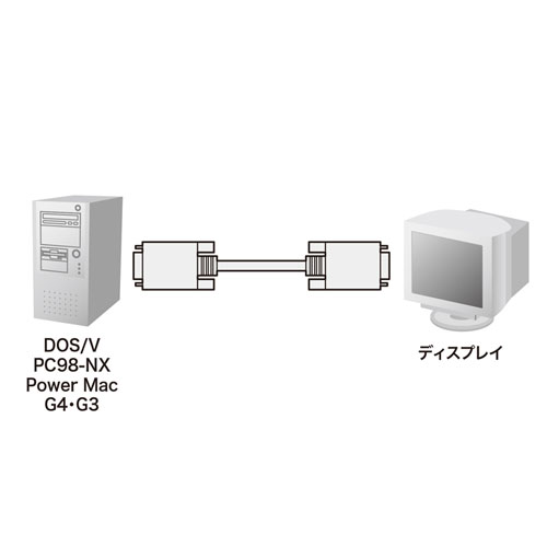ディスプレイケーブル（複合同軸・アナログRGB・4m）
