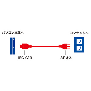 電源コード（3P・ブラック・2m）｜サンプル無料貸出対応 KB-D327A