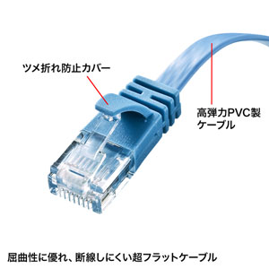 lan ケーブル 爪 カバー