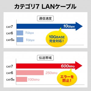 Cat 7 フラットLANケーブル 0.5m ブラック KB-FL7-005BKNの販売商品