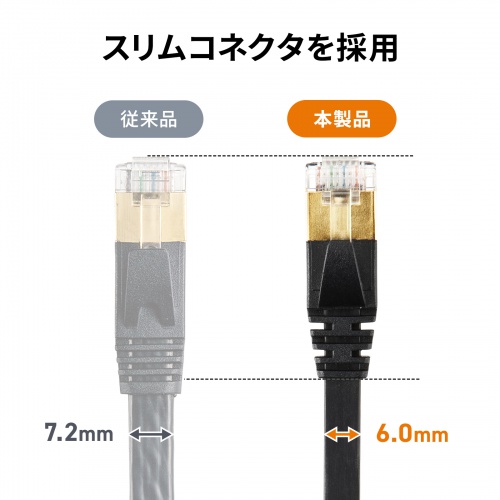 CAT7�E���g���t���b�gLAN�P�[�u���i0.5m�E�u���b�N�j