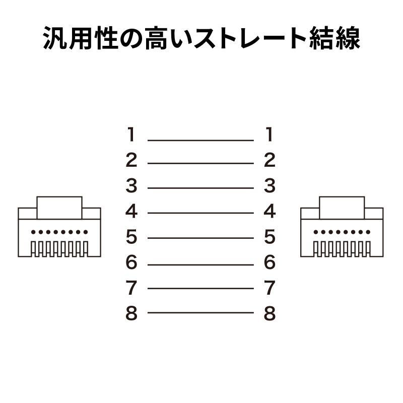 CAT7 LAN�P�[�u�� 5m �t���b�g ���^ �J�e7 �J�e�S��-7 10Gbps STP �u���[