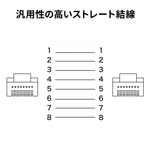 CAT7 LAN�P�[�u�� 5m �t���b�g ���^ �J�e7 �J�e�S��-7 10Gbps STP �u���[