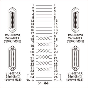 GP-IBケーブル（6m）