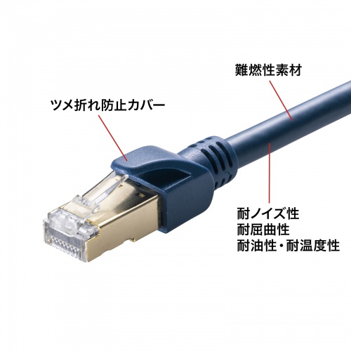 カテゴリ6A SFTPハンダ産業用LANケーブル（ネイビーブルー・3m） KB