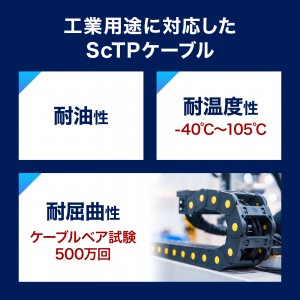 カテゴリ6A SFTPハンダ産業用LANケーブル（ネイビーブルー・20m） KB