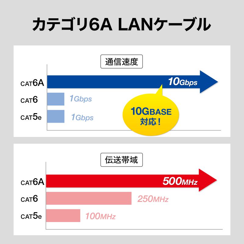 カテゴリ6A SFTPハンダ産業用LANケーブル（ネイビーブルー・10m） KB
