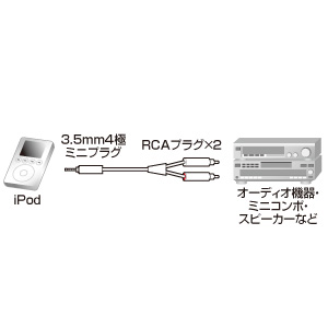 y킯݌ɏz iPodI[fBIP[ui1.5mj KB-IPA1-15