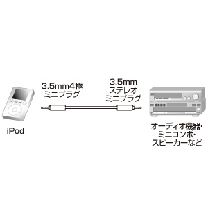 y킯݌ɏz iPodI[fBIP[ui1.5mj KB-IPA2-15