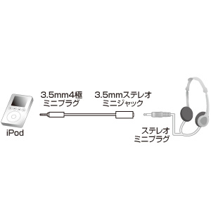 y킯݌ɏz iPodI[fBIP[ui1.5mj KB-IPA3-15