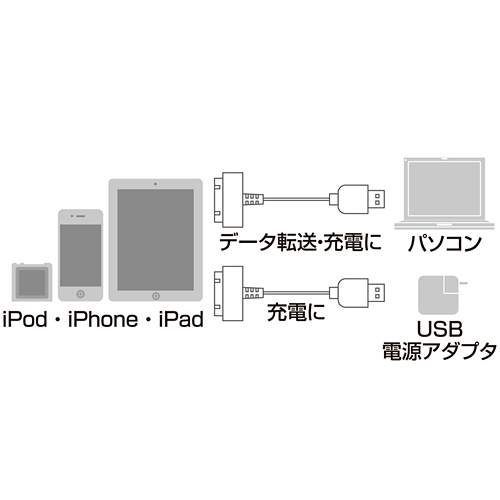 iPhoneEiPod USBP[u(ubNj KB-IPUSBBK3