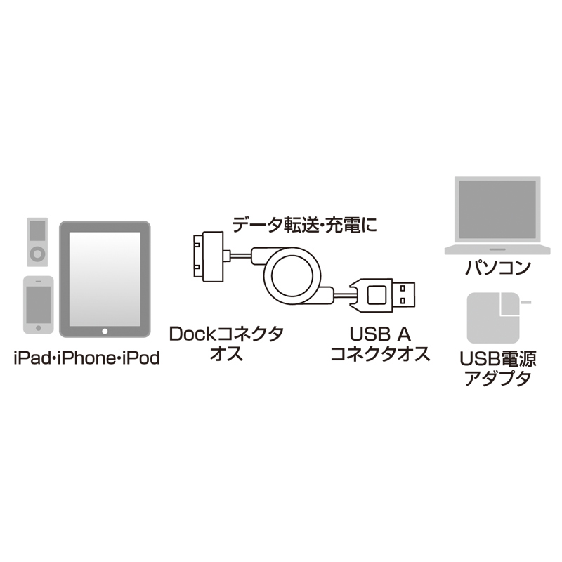 iPodEiPhone USBP[ui莮EubNj KB-IPUSBMBK2