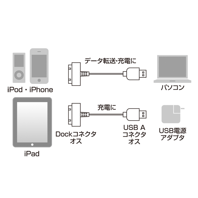 y킯݌ɏz iPhoneEiPod USBP[u(Vo[j KB-IPUSBSV3