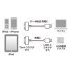 y킯݌ɏz iPhoneEiPod USBP[u(Vo[j KB-IPUSBSV3