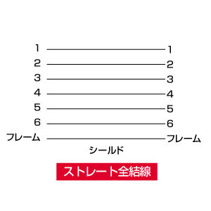 10個セットサンワサプライ キーボード延長ケーブル（2m） KB-K662KX10 : サンワサプライ キーボード延長ケーブル 2m KB-KYE2K