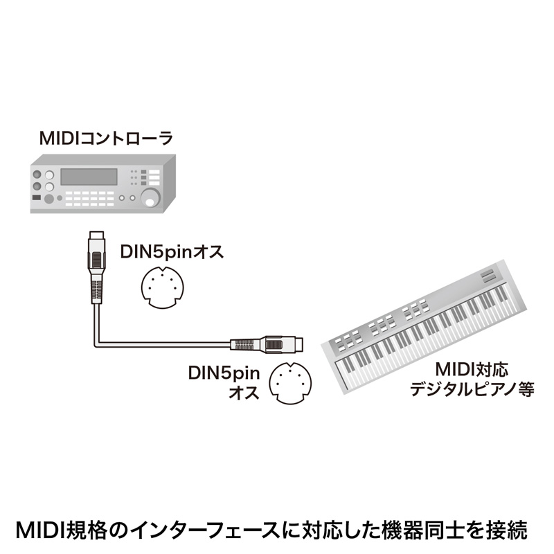 まとめ得 サンワサプライ MIDIケーブル KB-MID01-18K x [2個] /l