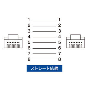 カテゴリ6準拠極細LANケーブル（ブラック・0.15m） KB-SL6-0015BKの