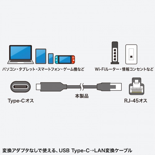 USB Type-C LANϊP[u JeS6 1Gbps MKrbg C to LAN MACAhXpXX[Ή rfIʘb Q[ 2m KB-SL6CLAN02BK