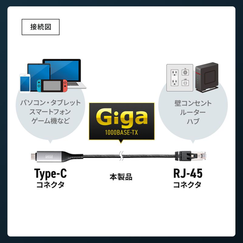 USB Type-C LANϊP[u JeS6 1Gbps MKrbg C to LAN MACAhXpXX[Ή rfIʘb Q[ 2m KB-SL6CLAN02BK