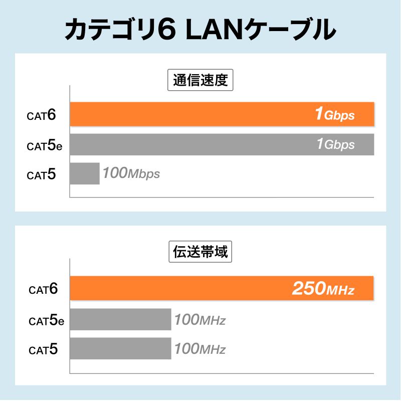 JeS6 LANP[u ւ̎b` 20 c܂h~ X 炩  ωx ϖ UV R u[ KB-SL6YS-20BL