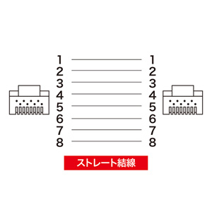 LANケーブル カテゴリ5e L型コネクター ライトブルー KB-T5YL-03LBの