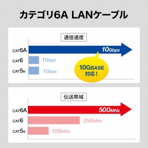 カテゴリ6A屋外用LANケーブルのみ（ブラック・100m） KB-T6AAD