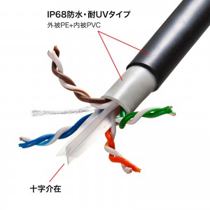 屋外用防水カテゴリ6A LANケーブル（ブラック・30m） KB-T6AWP-30BKの