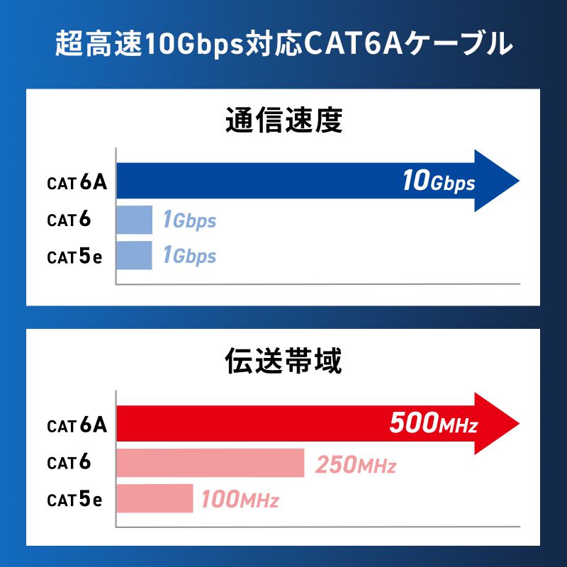 �J�e�S��6A �c���܂�h�~LAN�P�[�u�� 2m �c���܂�h�~�J�o�[ ���� �s���N