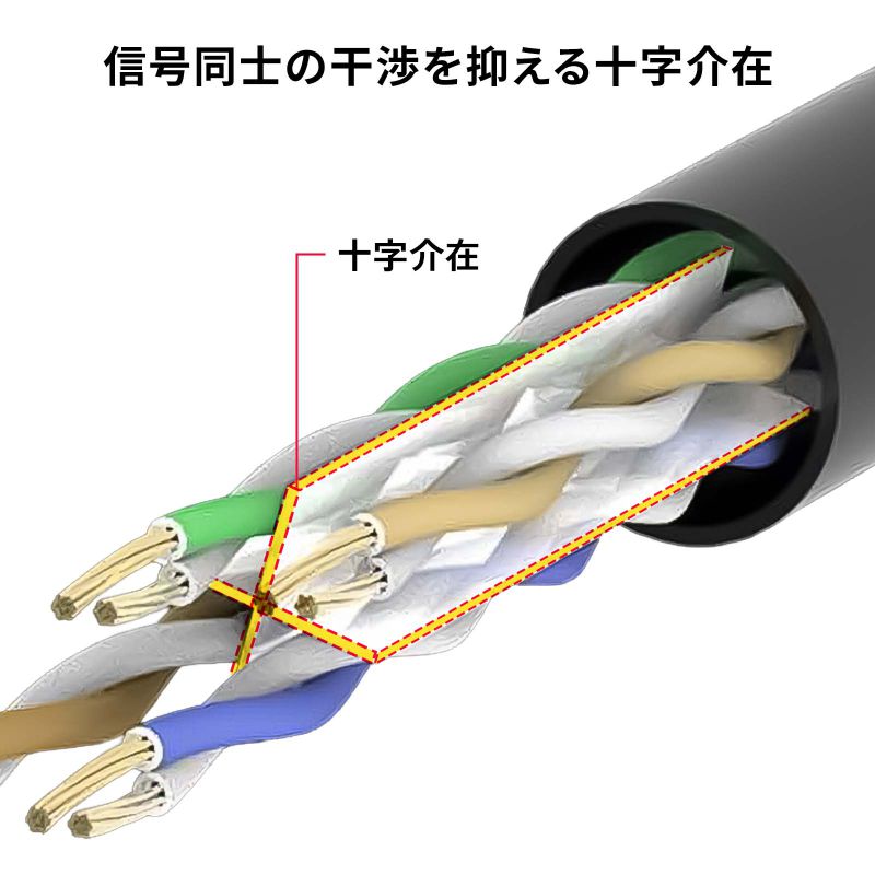 �J�e�S��6A �c���܂�h�~LAN�P�[�u�� 2m �c���܂�h�~�J�o�[ ���� �s���N