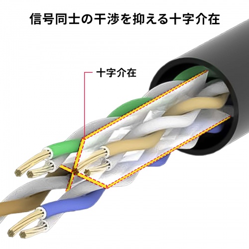 �J�e�S��6A �c���܂�h�~LAN�P�[�u�� 2m �c���܂�h�~�J�o�[ ���� �s���N