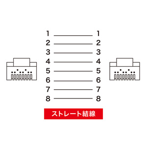 LANケーブル Cat6 つめ折れ防止 10m KB-T6TS-10Gの販売商品 |通販なら