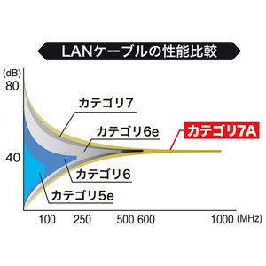 LANケーブル（カテゴリ7A・単線・ストレート・10m・ブルー）｜サンプル