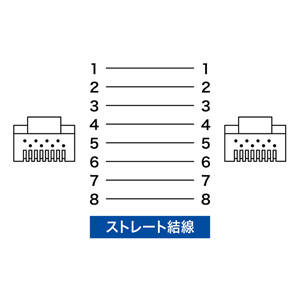 LANケーブル（カテゴリ7A・単線・ストレート・3m・ブルー）