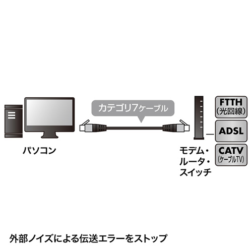 LANケーブル カテゴリ7 つめ折れ防止 10m KB-T7ME-10BKWの販売商品 