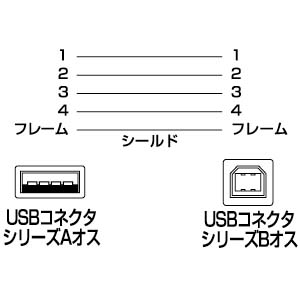 USBP[u KB-USB-3BLBK
