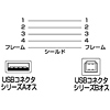 USBP[u KB-USB-1TANK