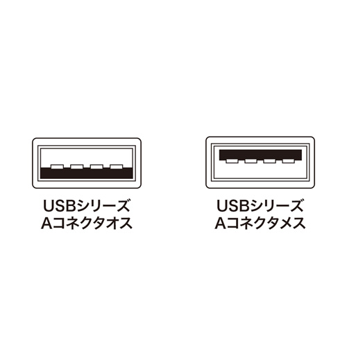 USB2.0延長ケーブル（1m）KB-USB-E1K2 の販売商品 | 通販ならサンワ