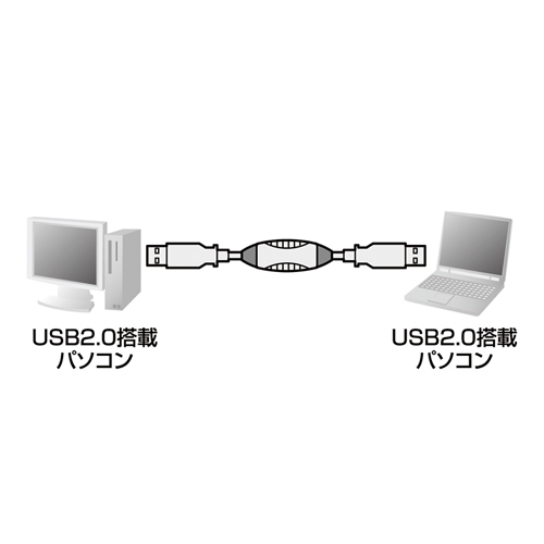 y킯݌ɏzUSB2.0NP[u KB-USB-LINK2K