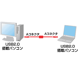 USB2.0NP[u KB-USB-LINK2