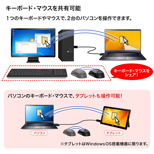 ドラッグ＆ドロップ対応USB3.0リンクケーブル（Mac/Windows対応