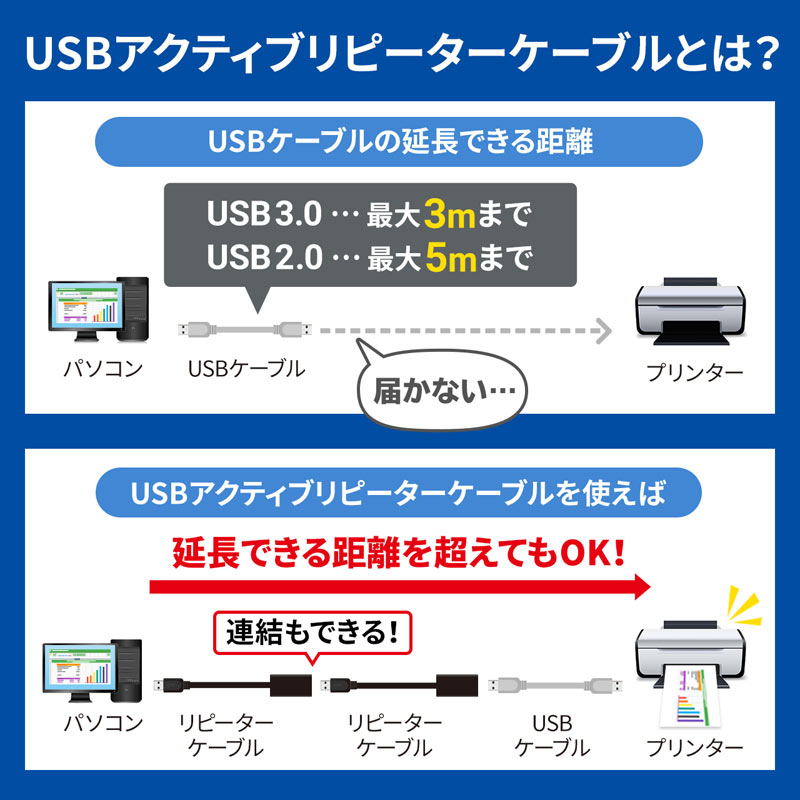 USBANeBus[^[P[u USB2.0 5m KB-USB-R205N